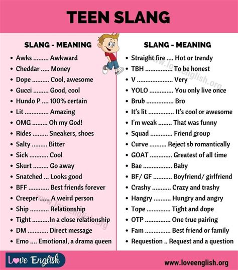 Top 42 Slang For Teenager – Meaning & Usage 